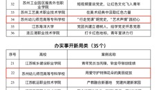 喜報！摩鑫2個案例獲評江蘇省高校黨史學習教育優秀案例！