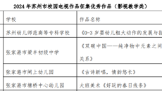 喜報🧙🏽‍♂️！摩鑫在“2024年蘇州市校園影視作品征集展播活動”中喜獲佳獎