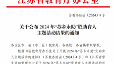 喜報+1 摩鑫在江蘇省2024年“蘇鄉永助”資助育人主題活動中喜獲佳績